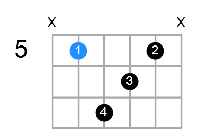 Dmaj7sus2 Chord